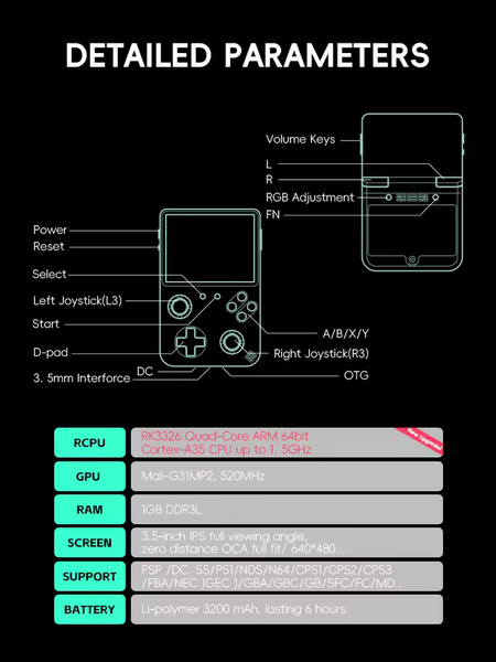 File:RG36 (Data Frog) specs.webp