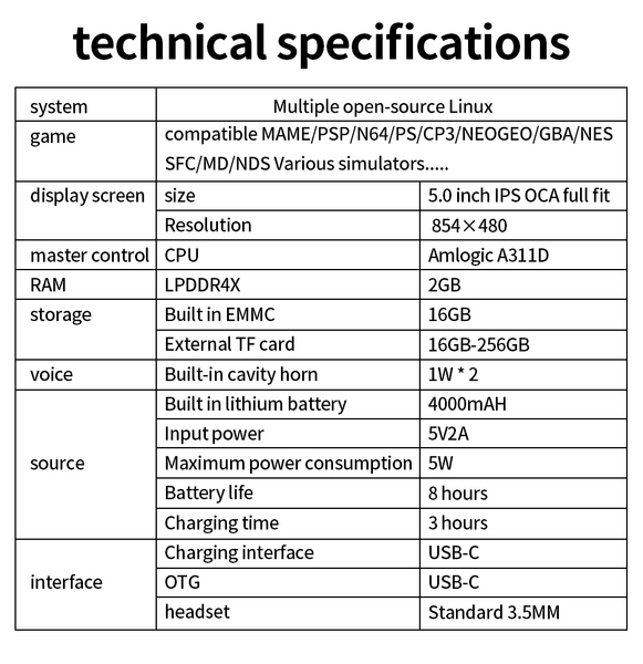 File:POWKIDDY RGB10MAX3 Pro specs.webp